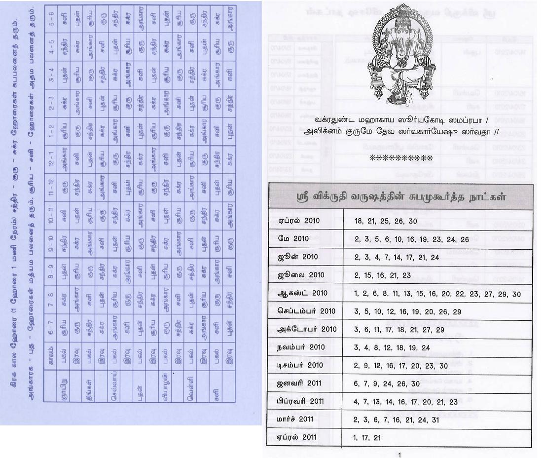 விக்ருதி வருடத்திய முகூர்த்த நாட்கள் மற்றும் ஹோரைகள், 