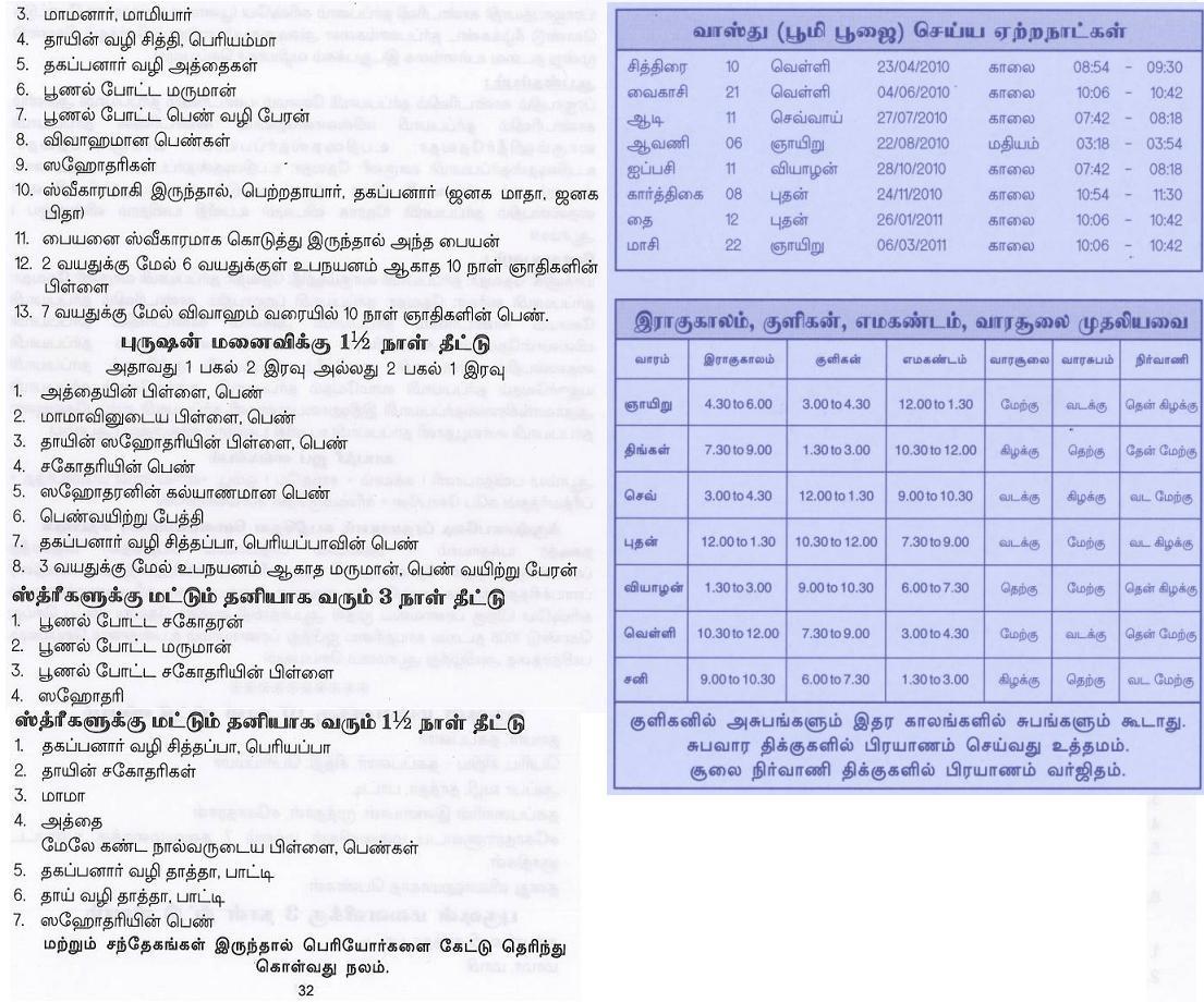 தீட்டு விவரம், இராகுகாலம், குளிகன், எமகண்டம், வாரசூலை, வாஸ்து பூஜை செய்ய ஏற்ற நாட்கள்